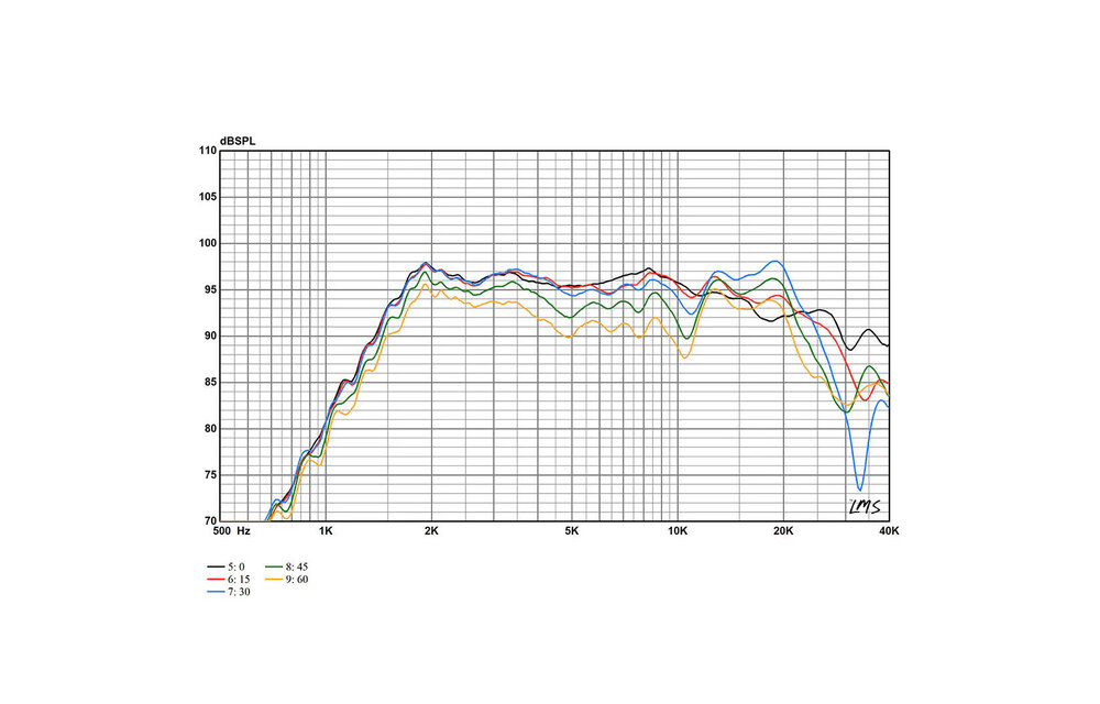 LT2.2 High Frequency Planar Ribbon Tweeter