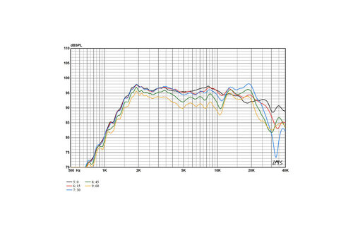LT2.2 High Frequency Planar Ribbon Tweeter