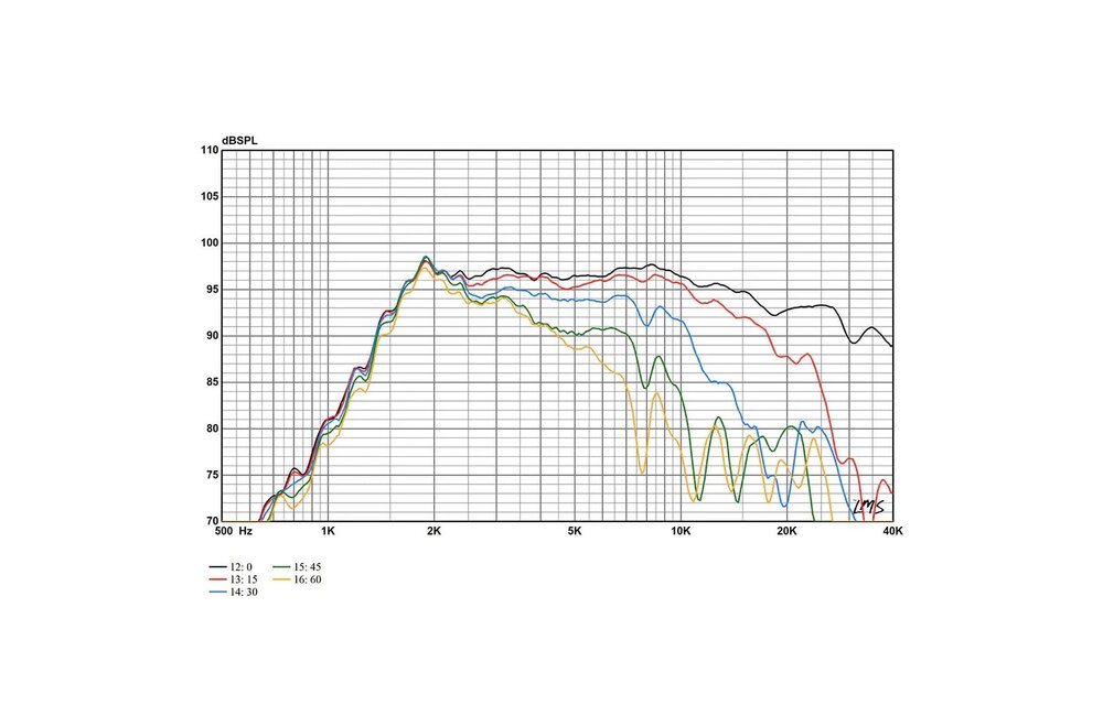 LT2.2 High Frequency Planar Ribbon Tweeter
