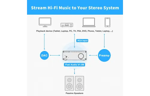 V1.0G Stereo Amplifier TPA3116D2 Grey