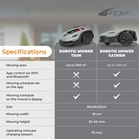 Robot lawn mower Katrien up to 500m2 With App
