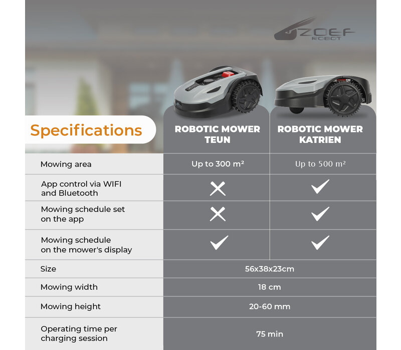 Robot lawn mower Katrien up to 500m2 With App