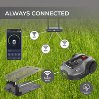 Hans up to 2000m² with App