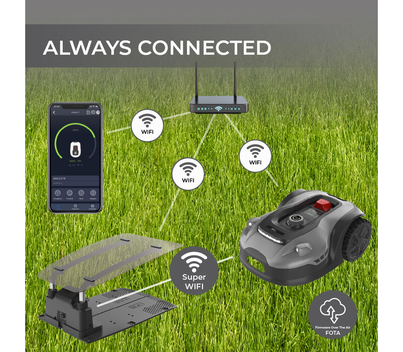 Hans up to 2000m² with App