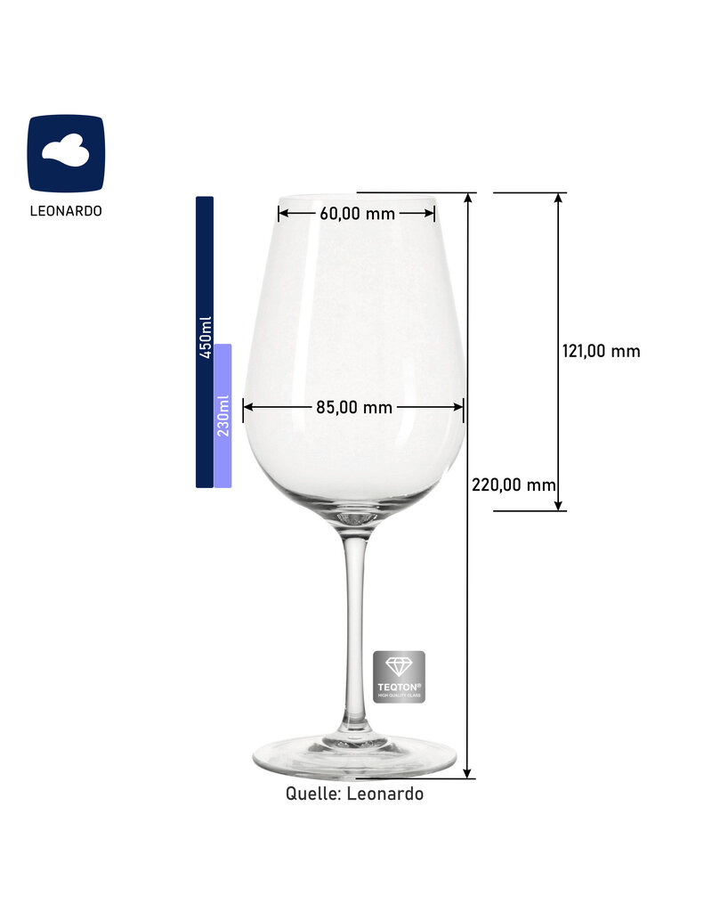 Leonardo Bereite Freude mit dem personalisierten Weinglas zum 50. Geburtstag!