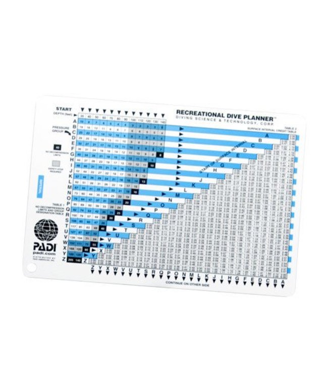 PADI RDP Duiktabel
