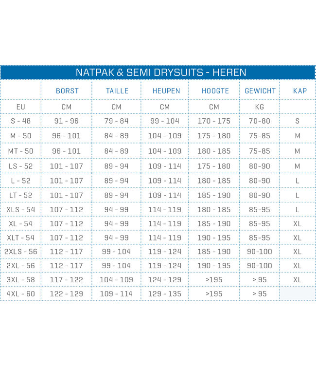 Scubapro 3mm Definition heren