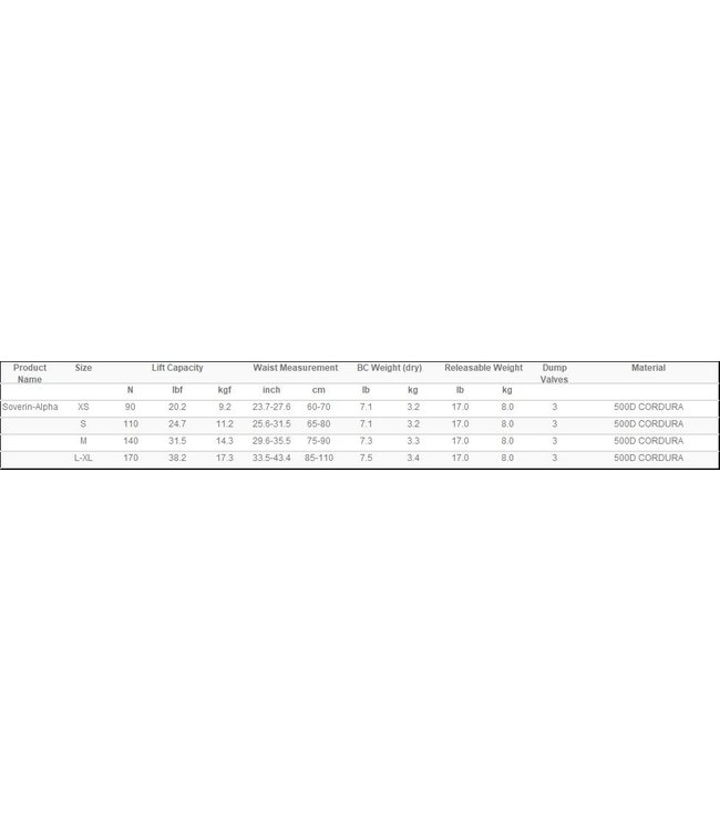 Tusa Soverin Alpha Trimvest