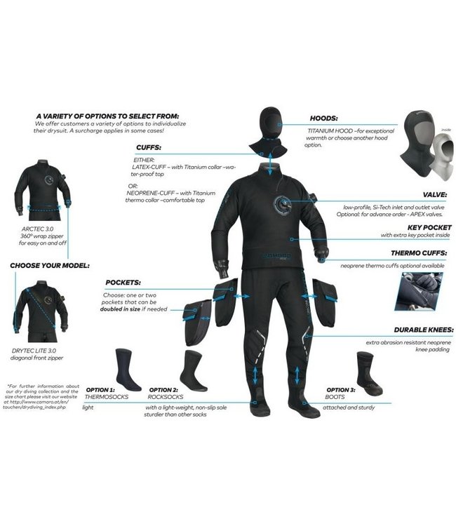 Camaro Drytec Lite 3.0 Droogpak heren