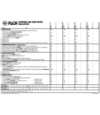 PADI PADI CW en OW Evaluation Slate