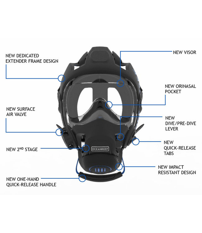 Oceanreef Neptune III volgelaatsmasker