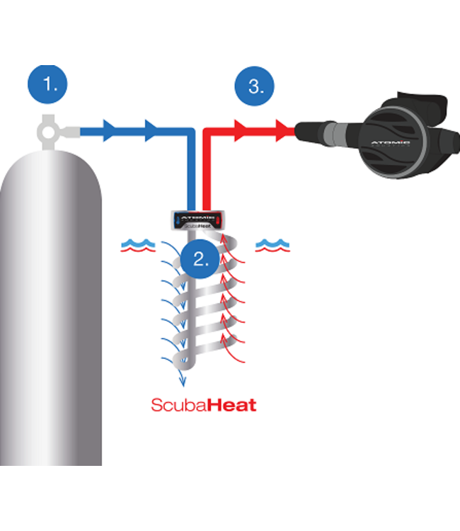 Atomic Scuba Heat