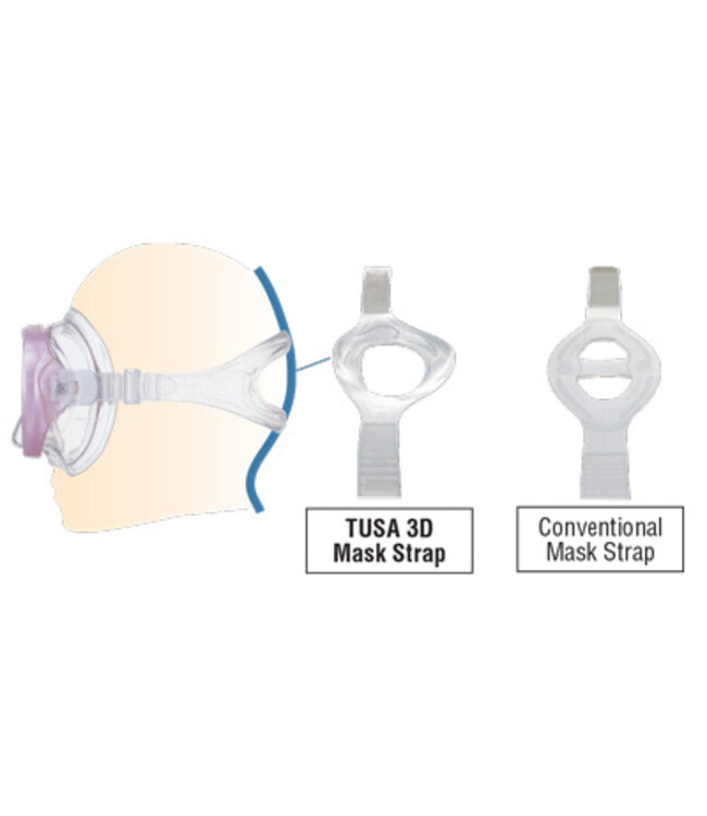 TUSA silicone 3D maskerband