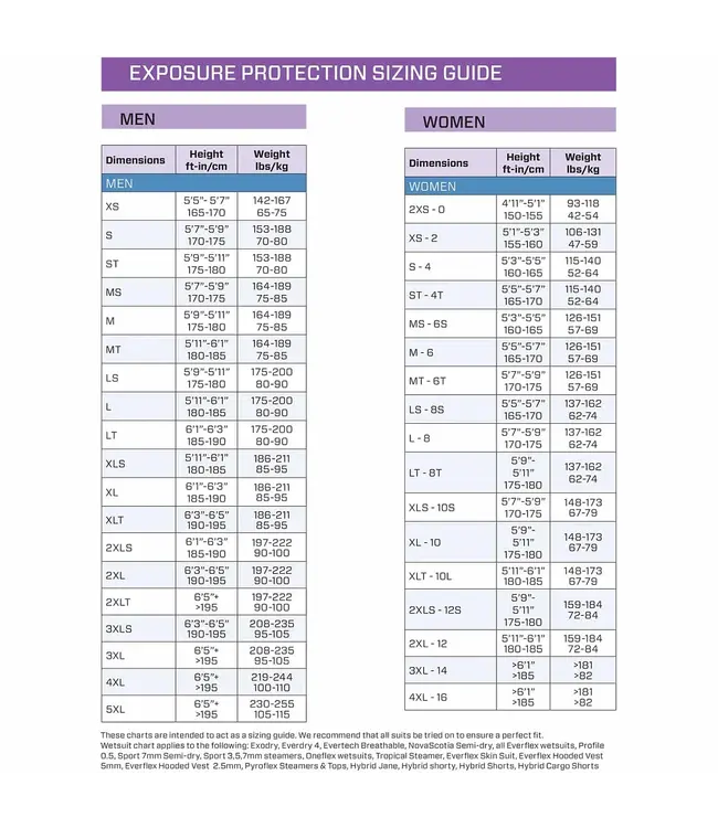 Scubapro 1mm Hybrid Cargo Shorts heren