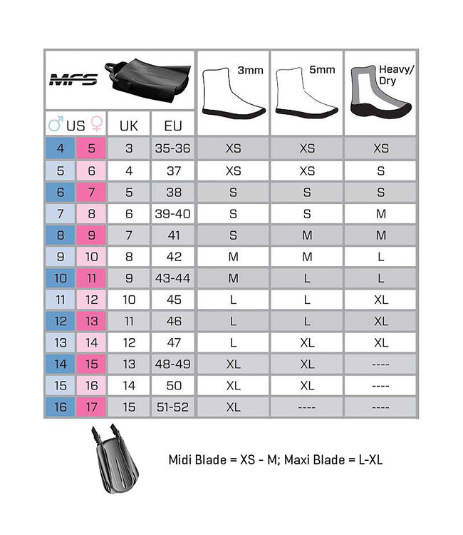 Scubapro Seawing Supernova COMBI vinnen