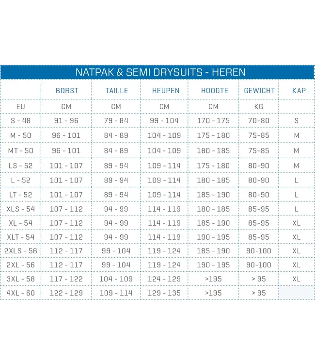 Scubapro 7mm Definition Steamer heren