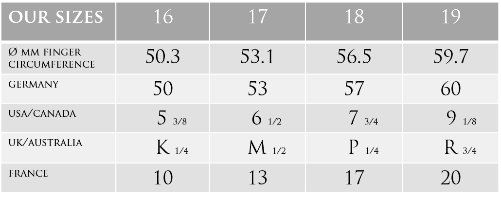 Ribbon Size Chart