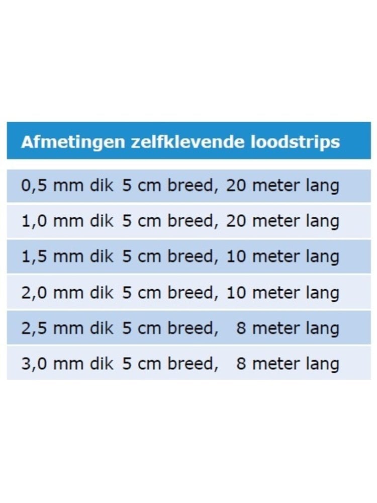 Zelfklevend loodband, 20 m x 50 mm x 1 mm