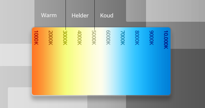 Harmonisch Wonder bon Kleurtemperatuur LED Verlichting - LED24