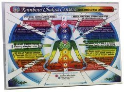 Alive Alive Rainbow chakra kaart (1 Stuks)