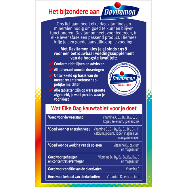 Elke dag 60 Kautabletten