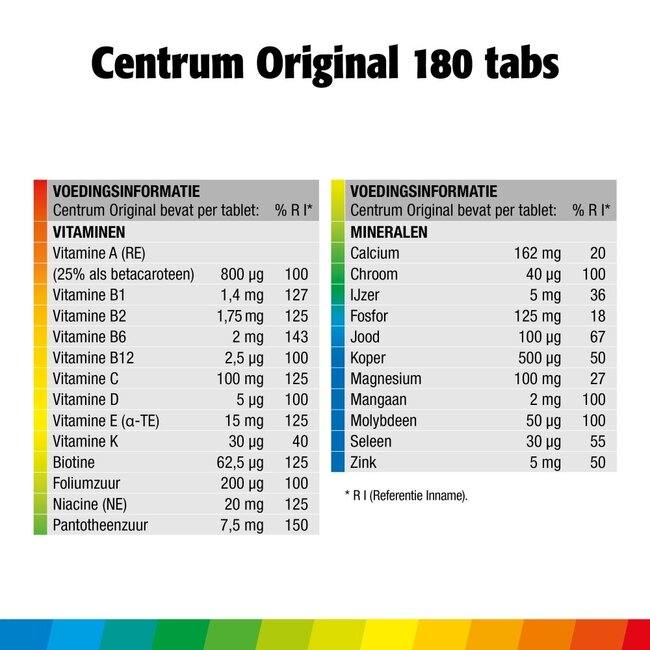 Centrum Family 180 Tabletek