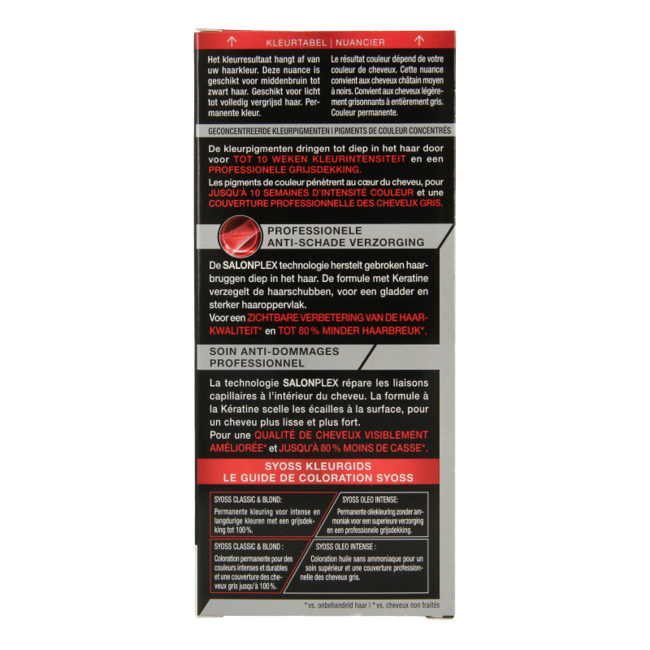 Syoss Color coloration permanente 1-1 Noir - 1 kit