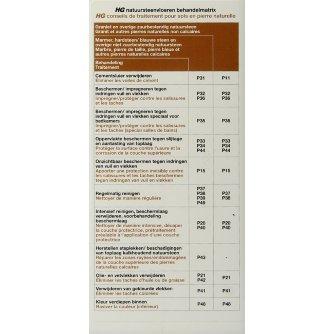 HG Detergente per Pietra Naturale Extra Forte 1 Litro