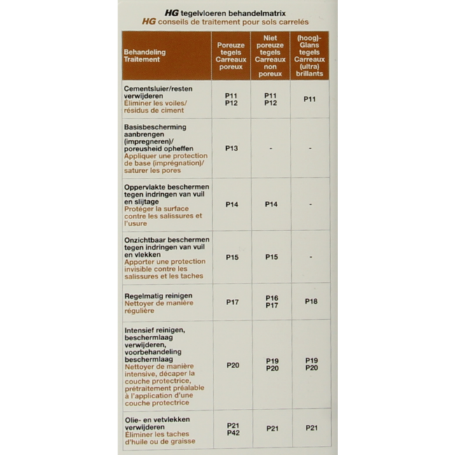 Detergente per Piastrelle HG 1 Litro