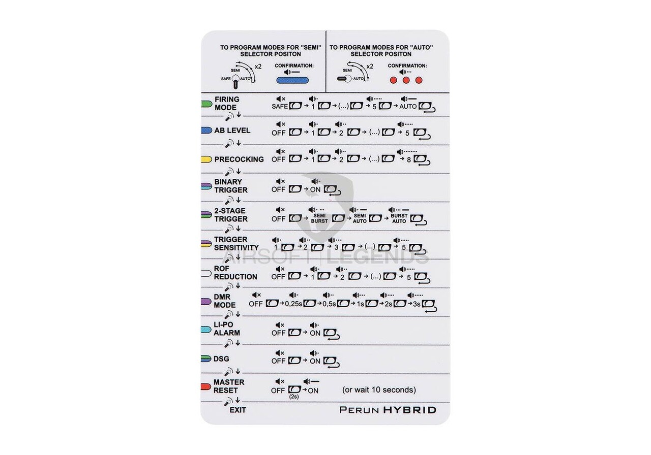 Perun Perun V2 Hybrid Back Wiring Perun Perun V2 Hybrid Back Wiring