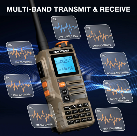 Baofeng K63 Tri-Band Portofoon Desert Camo