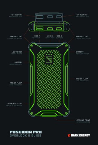Dark Energy  Poseidon Pro powerbank 10.200 mAh (waterdicht IP68) Green