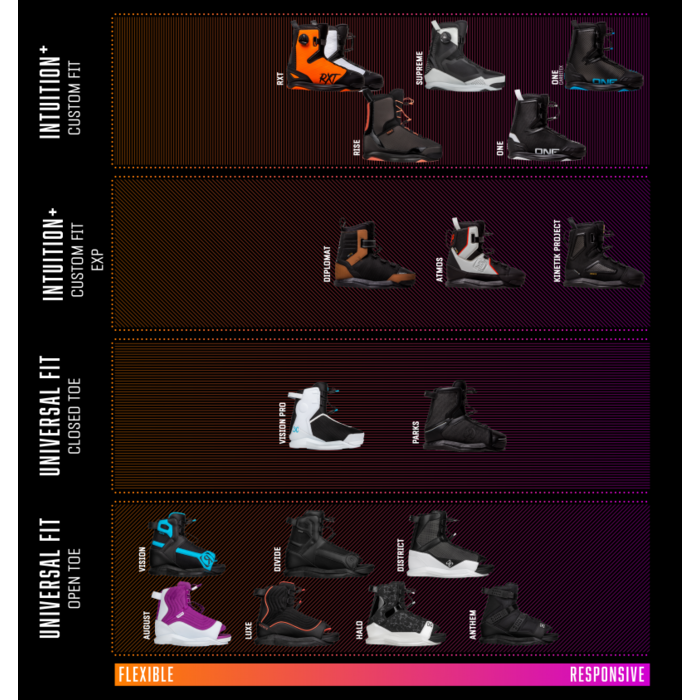 Ronix W' Halo Boots - Black/White