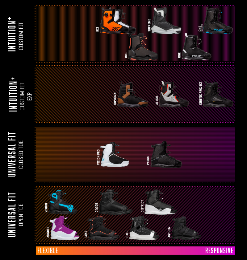 Ronix Kinetik Project EXP Boots - Black