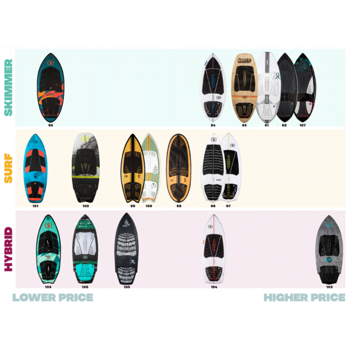 Ronix Standard Core Skimmer 4.5/137 - Multi