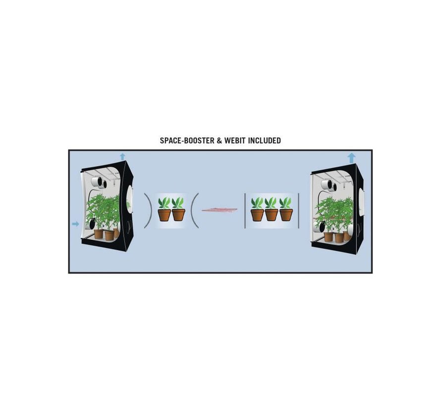 Secret Jardin Lodge 160 R4.0 Growbox 160x120x200 cm » Raja Trading