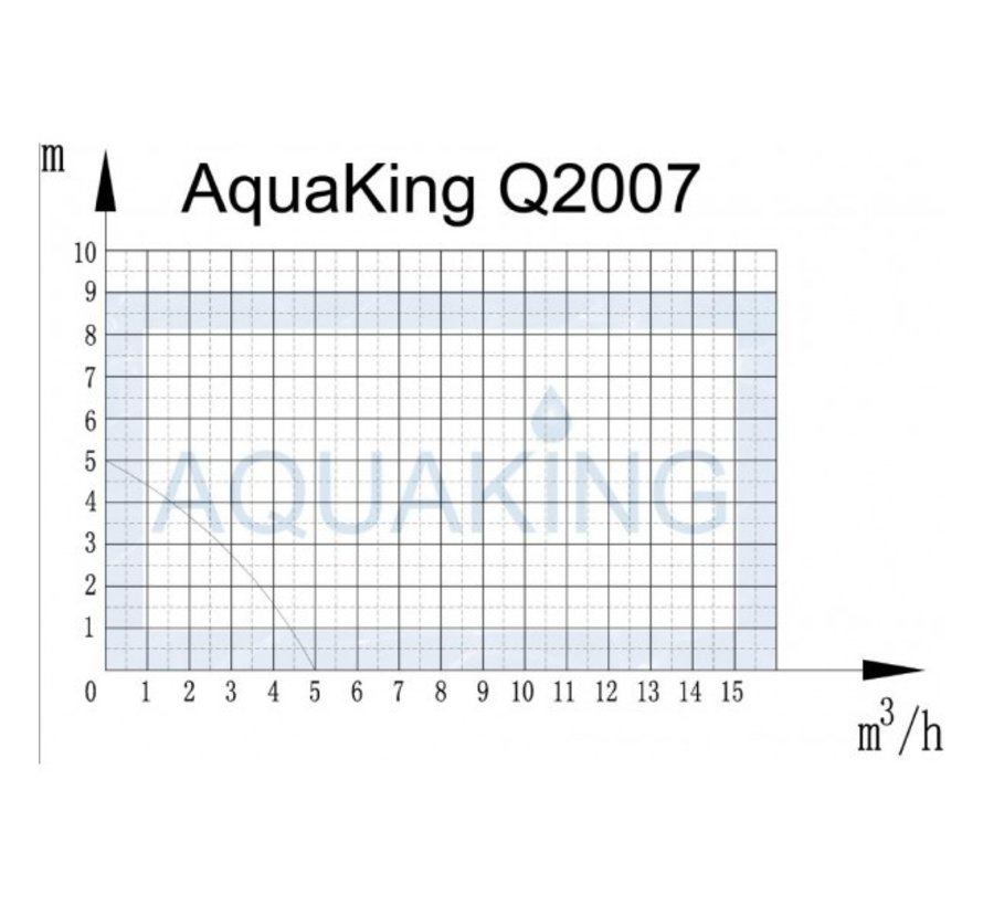 AquaKing Wasserfass 160 Liter Bewässerungsset