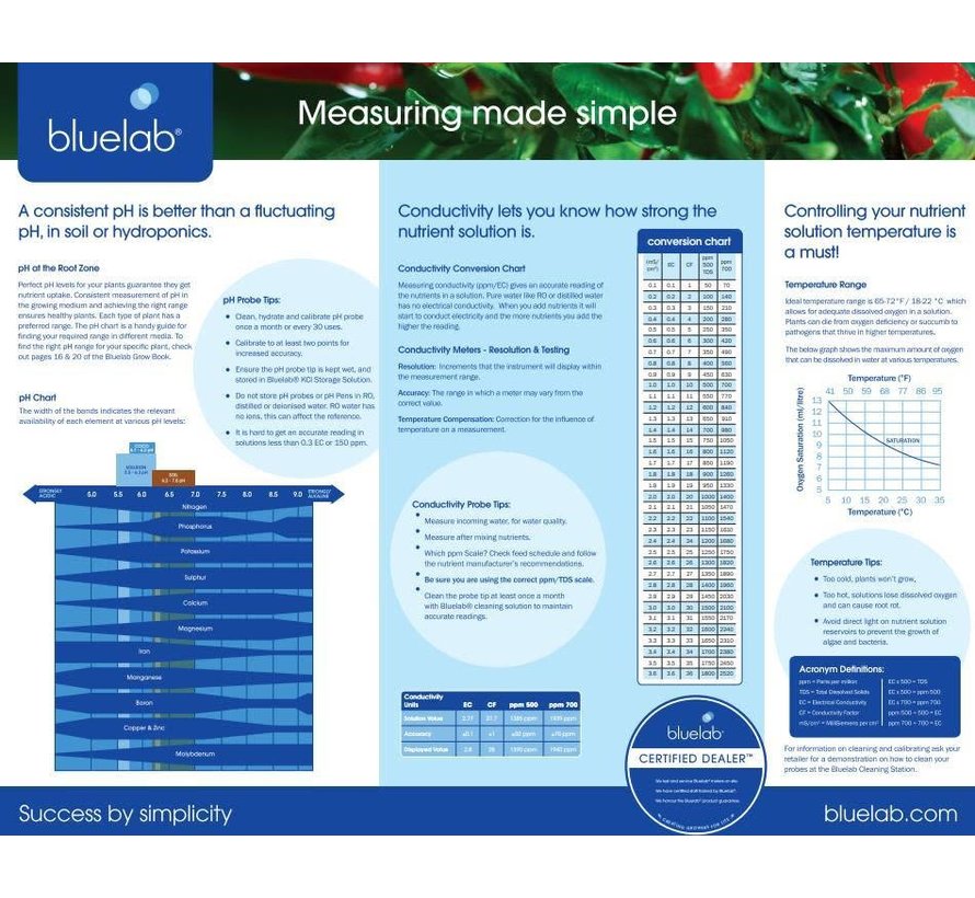 Bluelab EC Conductivity Probe Care Kit Reinigungs- und Kalibrierungsset