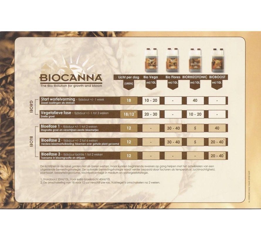 Biocanna Bio Flores Bloeivoeding 5 Liter
