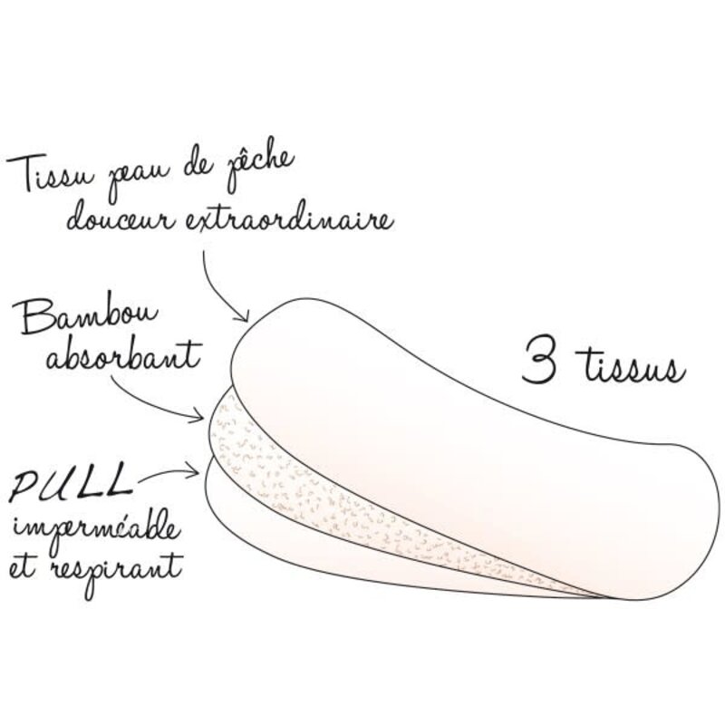 Les Tendances d'Emma Protèges Slip Lavables