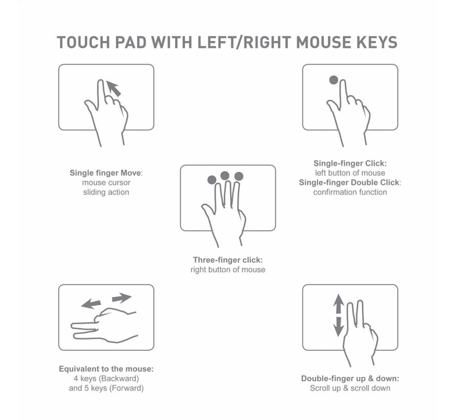 KEYBOARD WIRELESS US OMEGA FOR SMART TV BLACK + TOUCHPAD [43666]