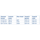 Lactona Ragers EasyDent Type B 3,1 tot 8 mm Rood | 5 stuks