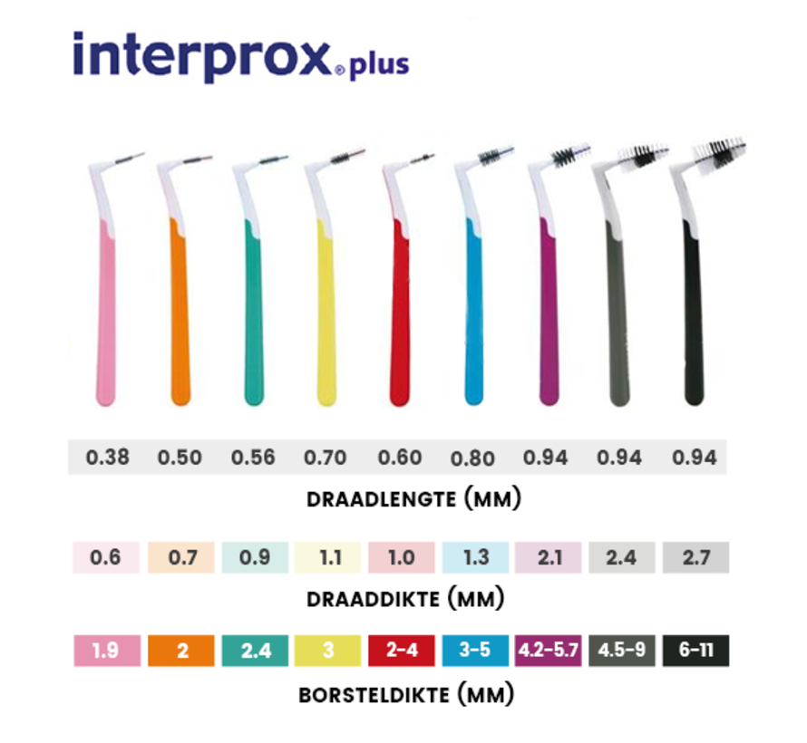 Interprox Plus Maxi 4.2mm-5.7mm Paars - 6 stuks - Copy