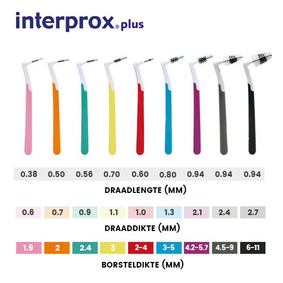 Interprox Plus Micro 2.4mm, Groen - 6 stuks