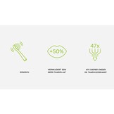 GUM Elektrische Tandenborstel Sonic Daily - Wit