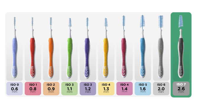 3x GUM Trav-Ler Ragers Grijs 2.0mm blister à 4 stuks