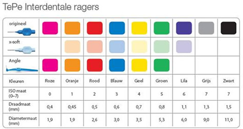 TePe Ragers Origineel 1,3 mm Grijs | 25 stuks