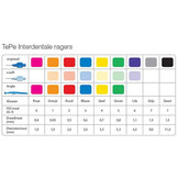 TePe Interdentale Ragers Origineel 0,4 mm Roze – 8 stuks