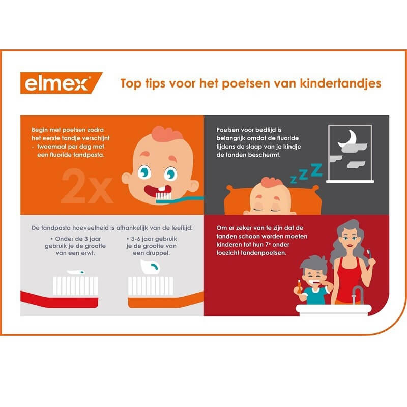 Elmex Peuter (0-5 Jaar) Gel-Tandpasta – 75 ml