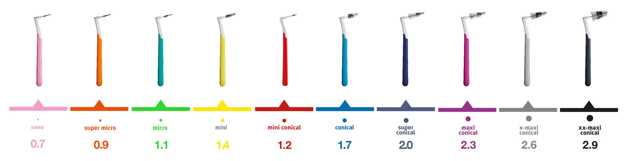 Interprox Plus Mini Conical PHD 1.2 Rood | 18 ragers | Voordeelverpakking